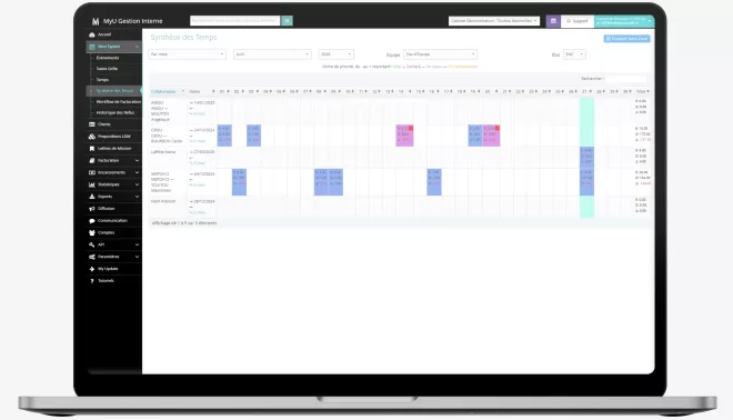 Produits MyU Gestion Interne Synthèse du Temps