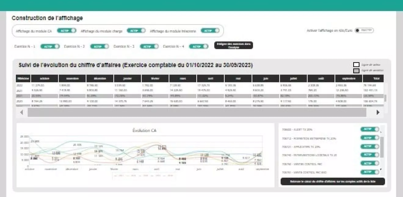 Ecran logiciel Control Fec