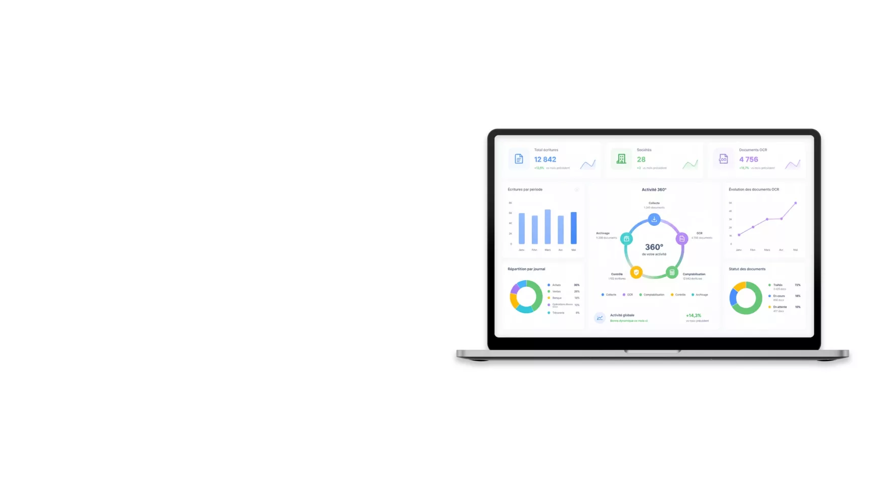 myunisoft-EC-BesoinsJeVeuxUneVue360°SurMonActivité-Contexte