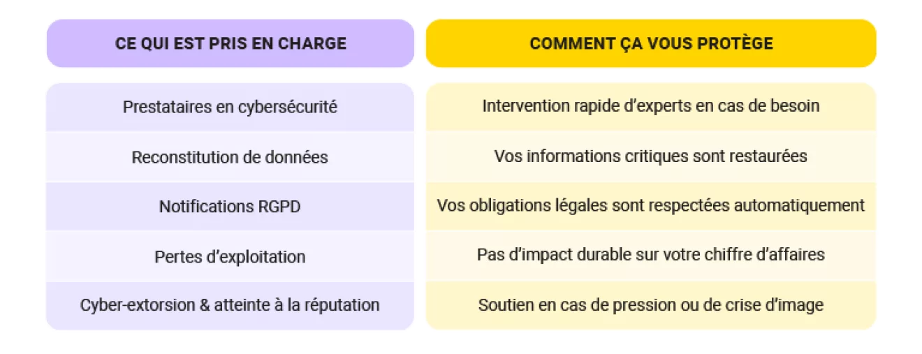 Tableau cybersécurité