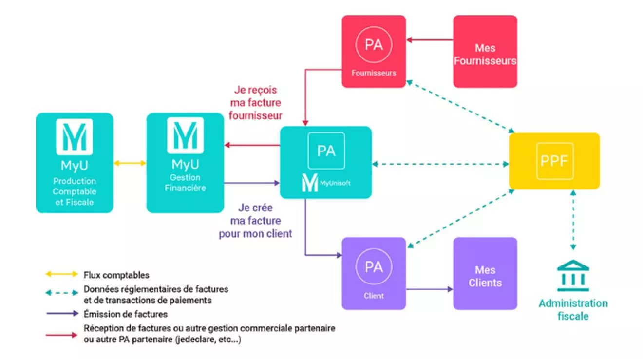 myunisoft-ressources-guide-pratique-transition-schema-y-768x429
