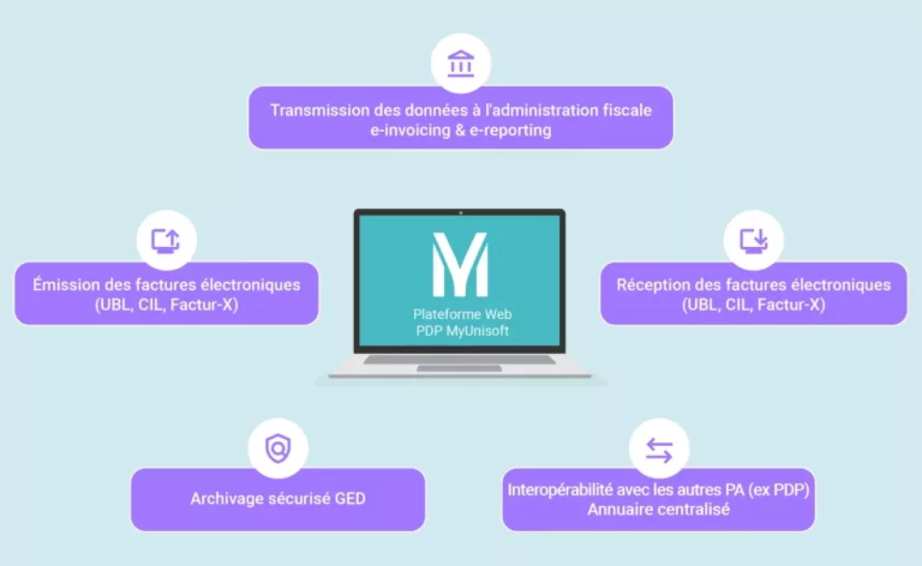 myunisoft-tpe-pme-ressources-schema-pdp-en-resume-768x472