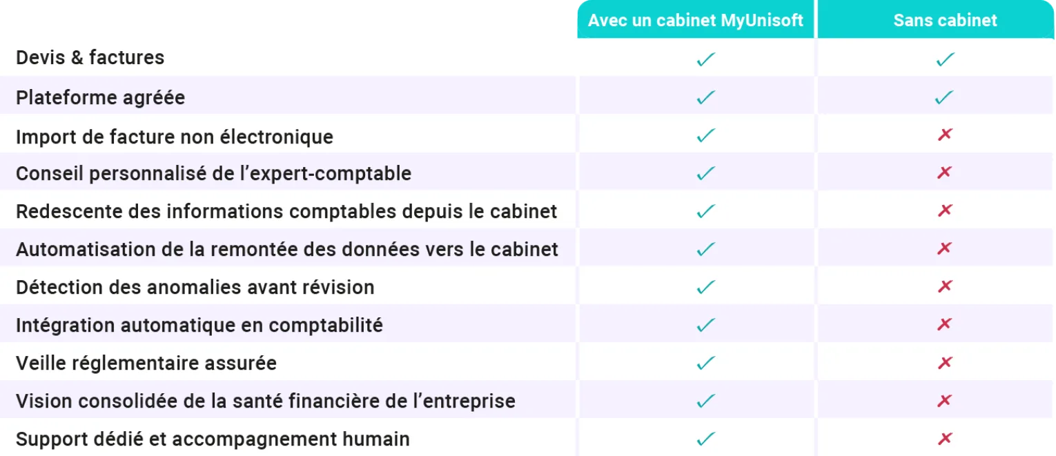 myunisoft-tpe-pme-tableau-comparatif-694x300