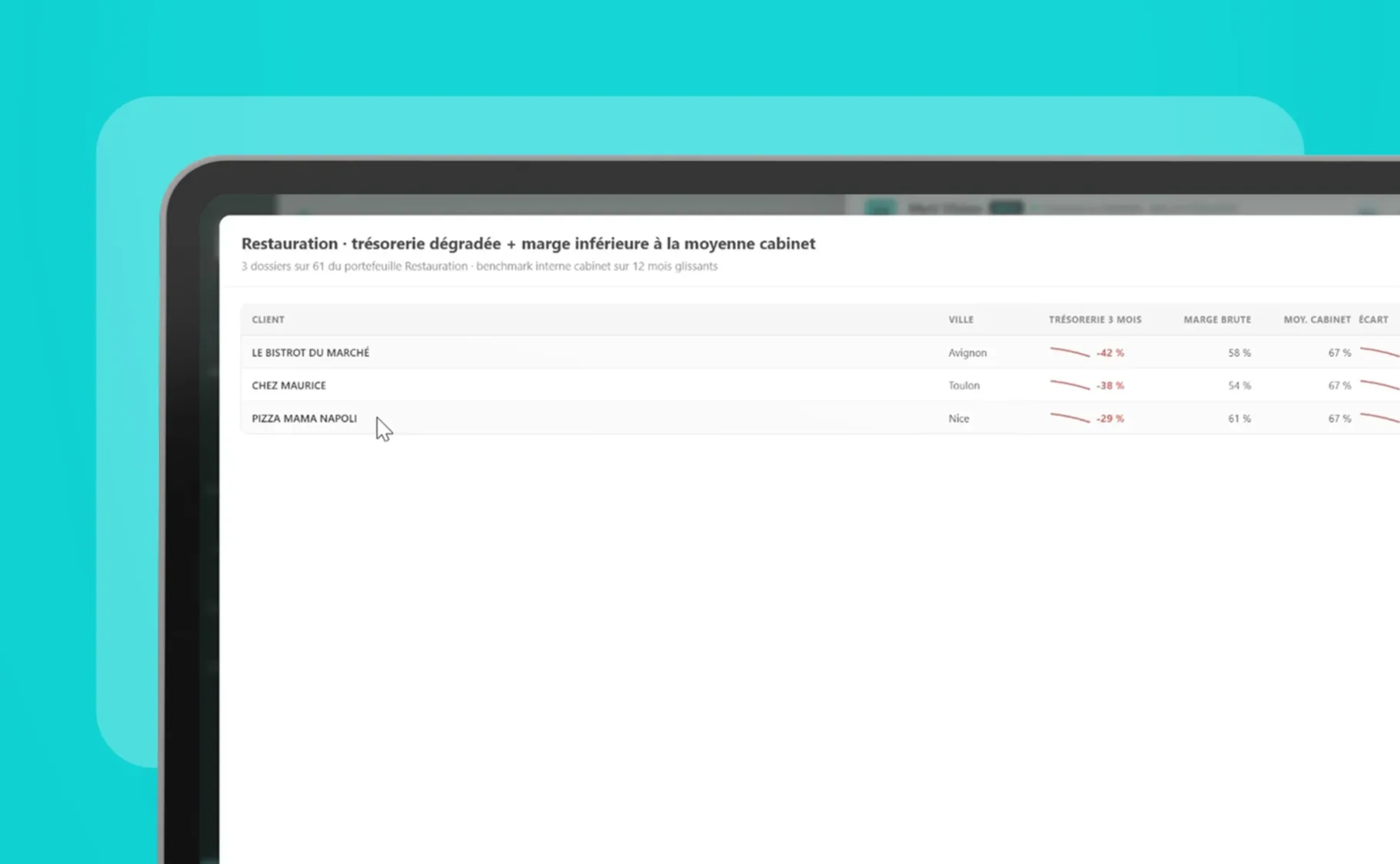 Benchmark sectoriel MyU Vision comparant un dossier client aux moyennes du secteur ou du cabinet
