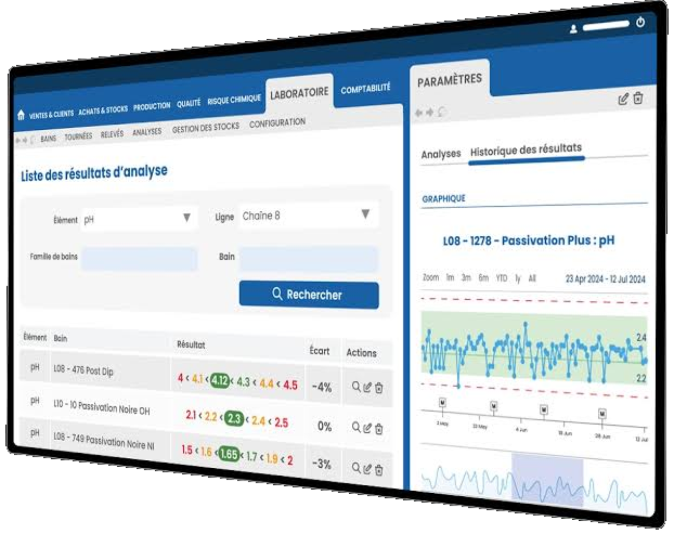 Interface Quarks Alchemy - résultats d'analyses et suivi de laboratoire